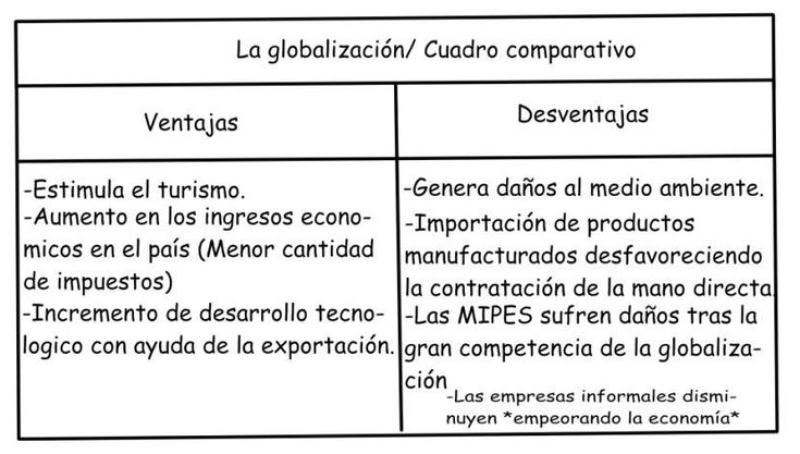 Pros Y Contras De La Globalización Ventaja Y Desventaja En La Economía Global Ventajas Y 4853